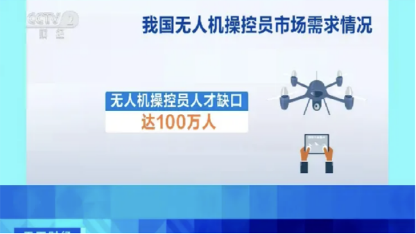 想合法飞无人机？CAAC无人机执照必不可少!
