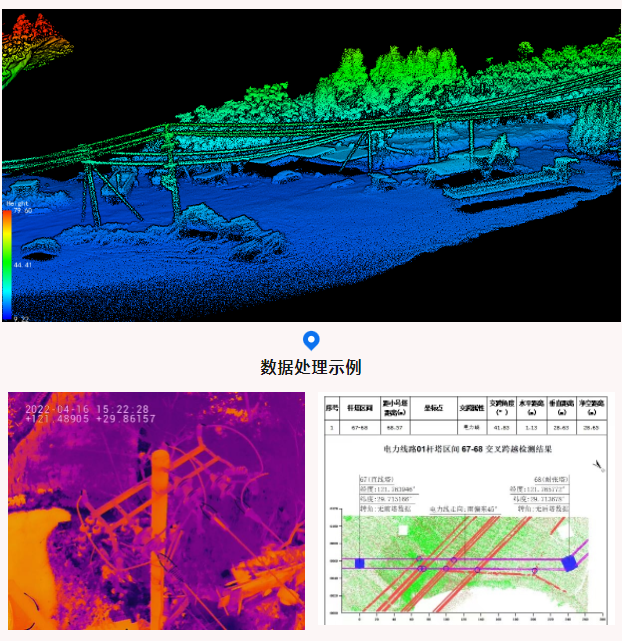 无人机电力巡检数据处理