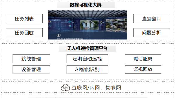 行业知识|无人机智慧巡检 揭秘水电站应用场景