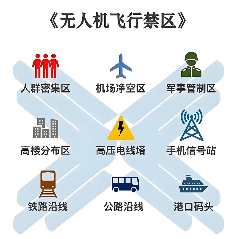 禁飞区