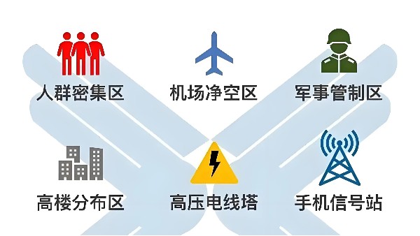 飞手必看：“黑飞”无人机的危害及合法飞行指南
