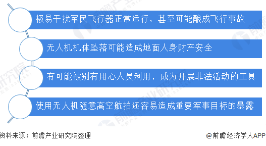 黑飞危害
