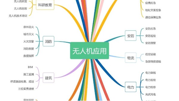 科普：为什么更多的飞手选择超视距驾驶员？