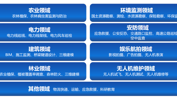 飞手必看：新规条例对无人机考证的影响！