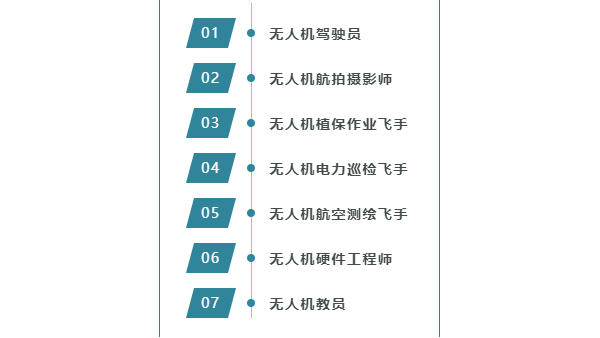 涨知识：无人机飞手真实待遇如何？有哪些岗位？