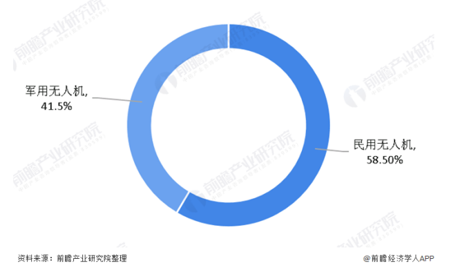 无人机驾驶员好就业吗？看完这份行业报告就知道！