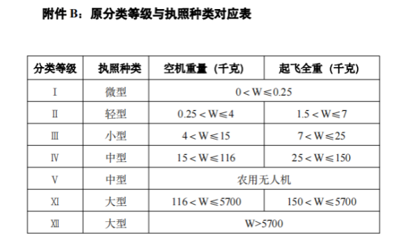 无人机证件哪个好？了解下中型无人机！