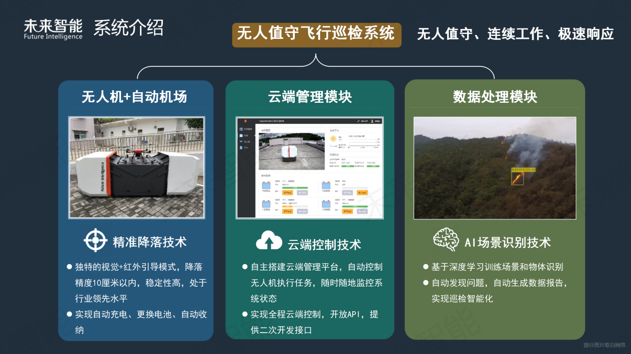 翰动无人机培训怎么样？专业机构选择指南