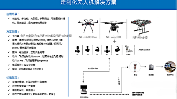 德州无人机培训学校怎么选？2026年CAAC执照报考全攻略