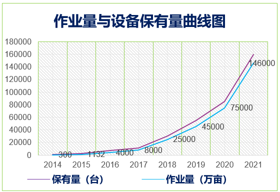 保有量