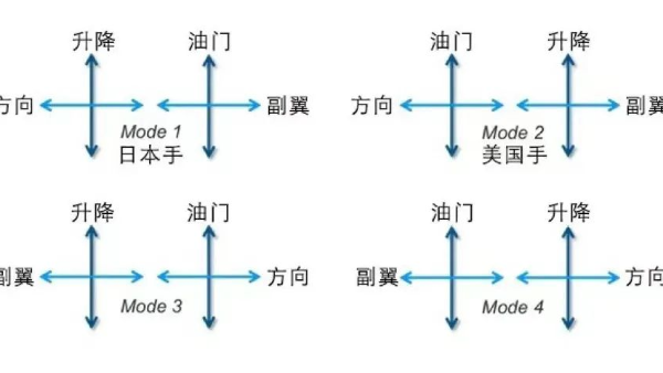 一文读懂：无人机美国手、日本手、中国手的区别！