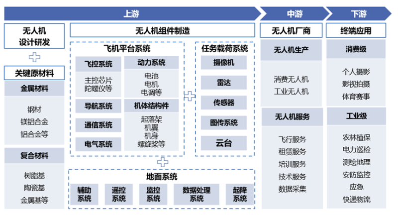 来源：前瞻产业研究院等