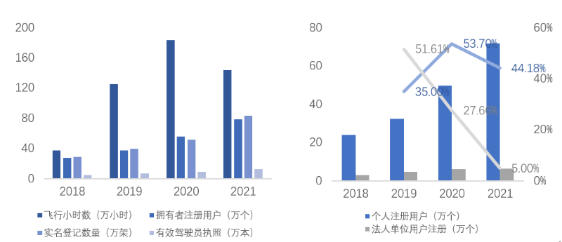 资料来源：中国民用航空局