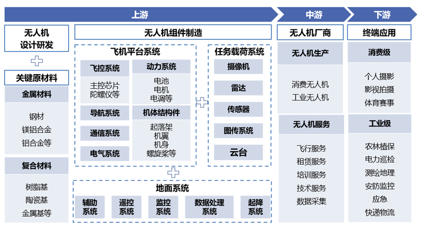 行业洞察：无人机行业现状分析 市场规模不断扩大