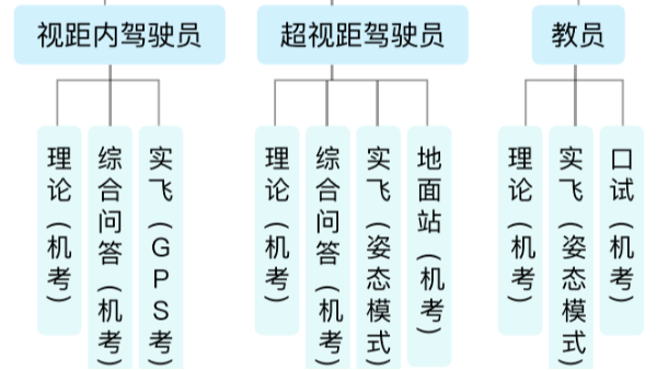无人机条例落地，无证禁飞！2025合法上岗、高薪起飞