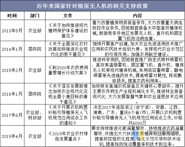 植保相关政策