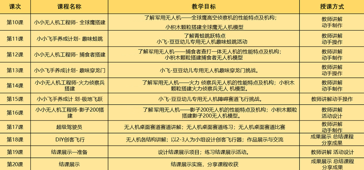 无人机启蒙课程大纲1