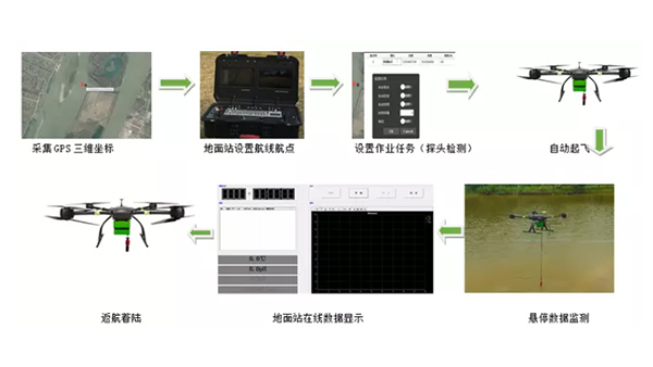 湖北无人机培训学校怎么选？这份避坑指南请收好